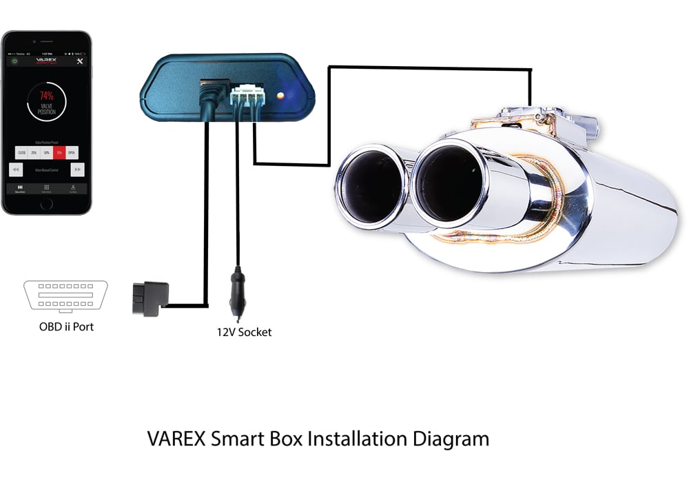 VAREX Smartbox Bluetooth Exhaust Valve Controller