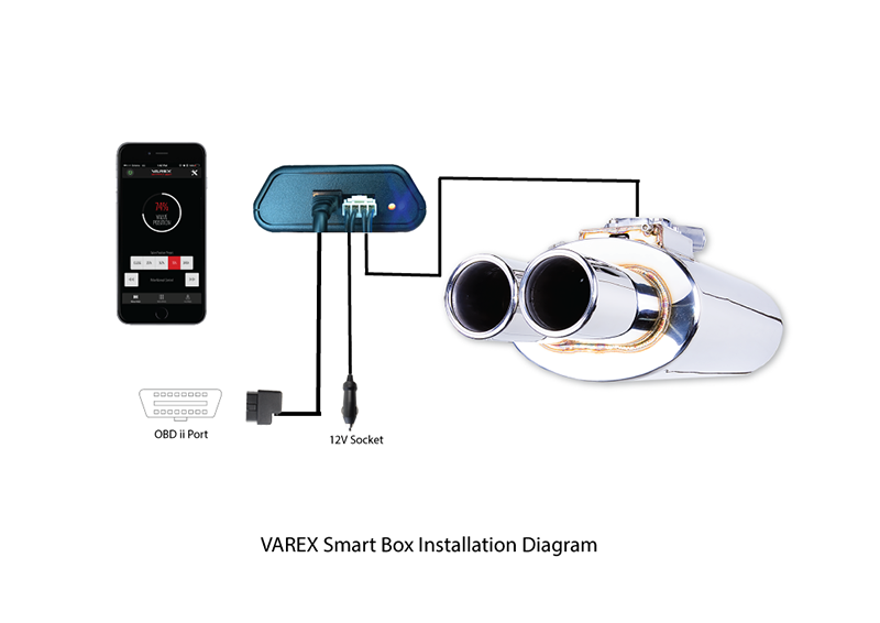 How to install the Varex Smart Box - XForce USA